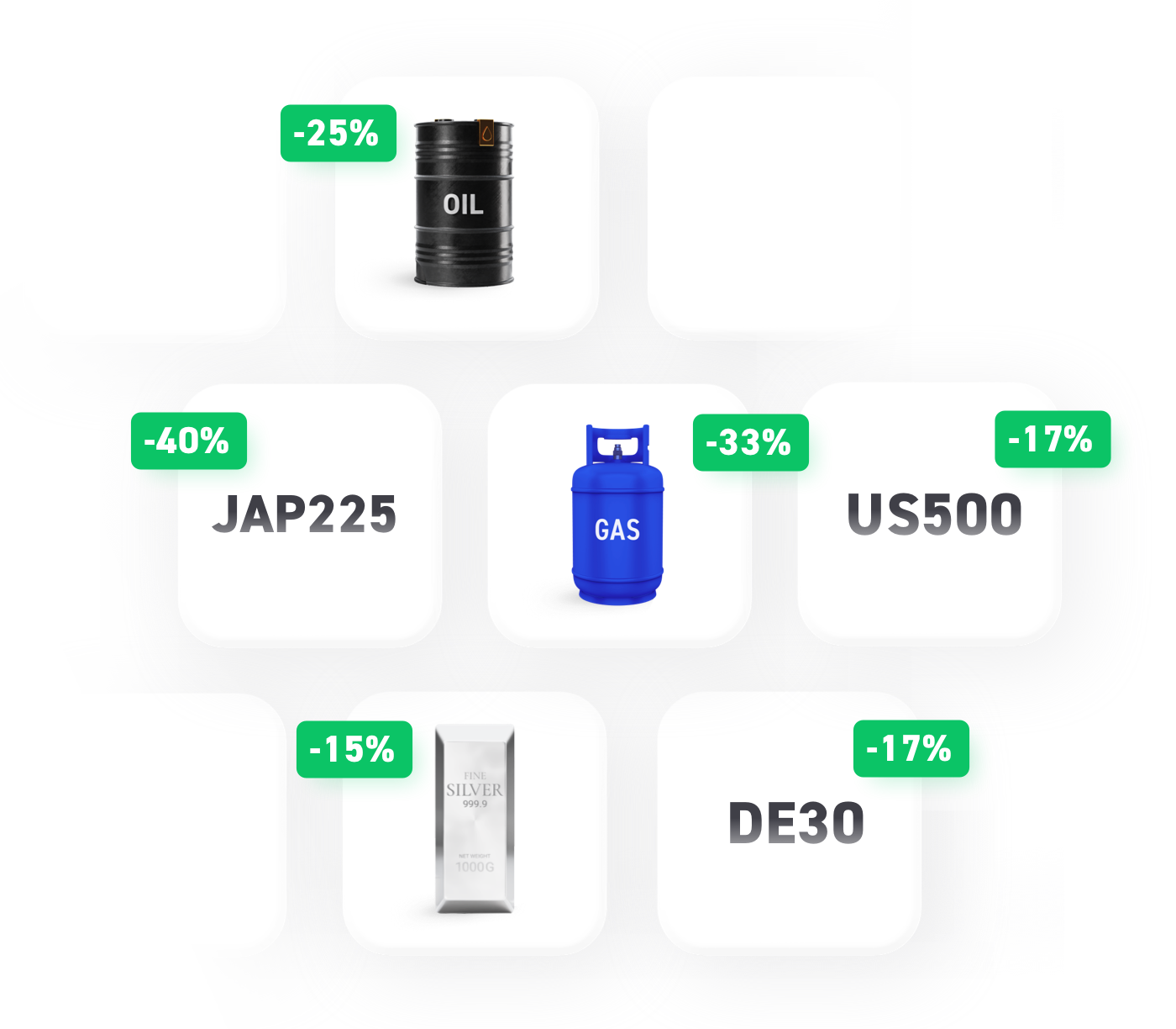 Novos spreads mais baixos