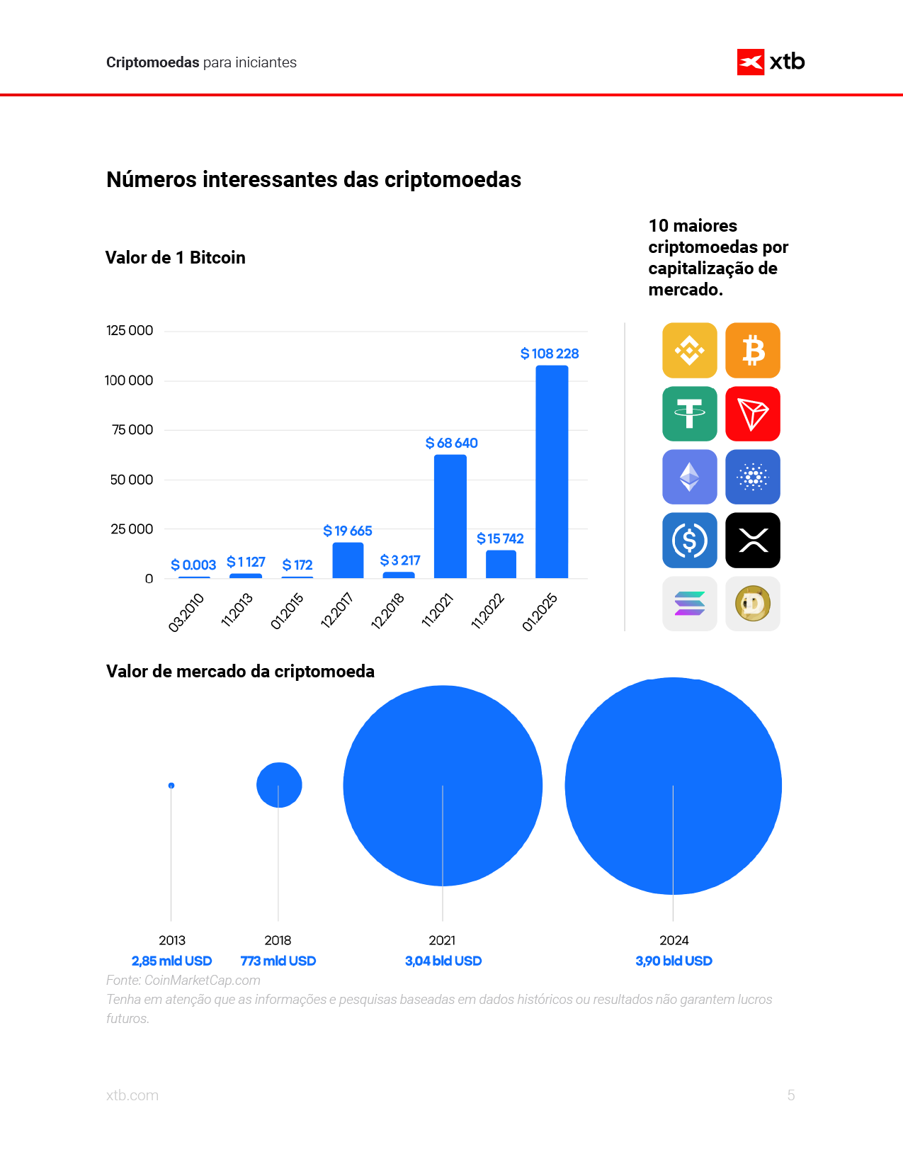 PT_Crypto for beginners 2025_preview-02