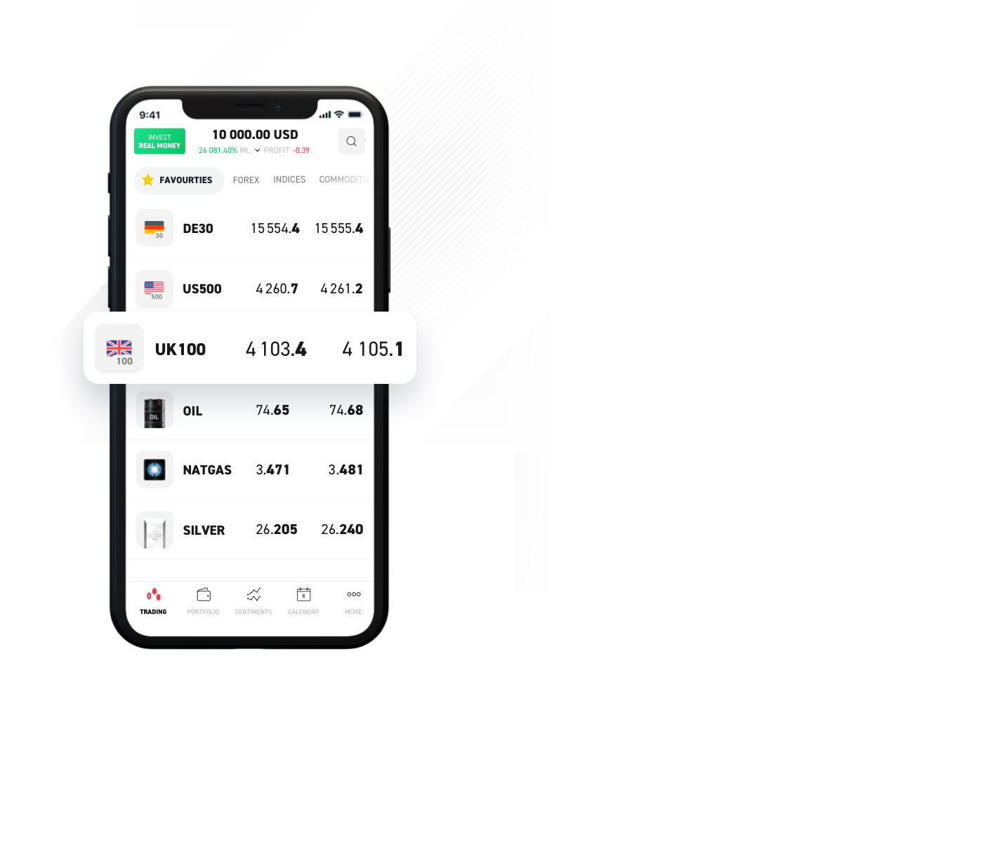 Novos spreads